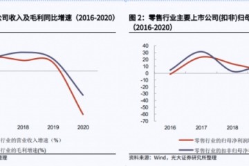 商务部牵头促进消费零售龙头宣布突破路径你最看好哪一个