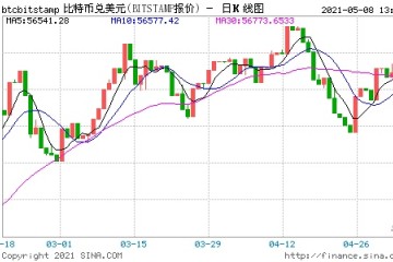 币安日交易额超万亿比A股还高虚拟货币有没有未来