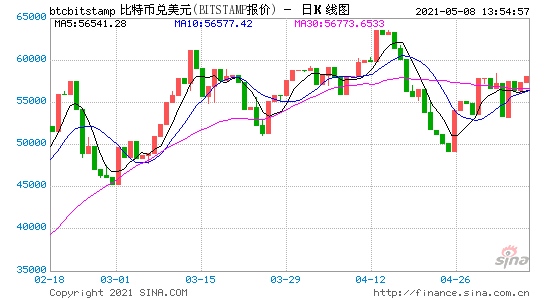 币安日交易额超万亿比A股还高虚拟货币有没有未来