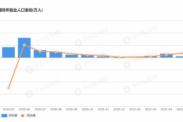 美国就业数据这么差所以马照跑舞照跳通胀逻辑继续