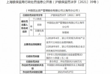 信达资管上海分公司被罚100万违规收购企业间非真实存在债权