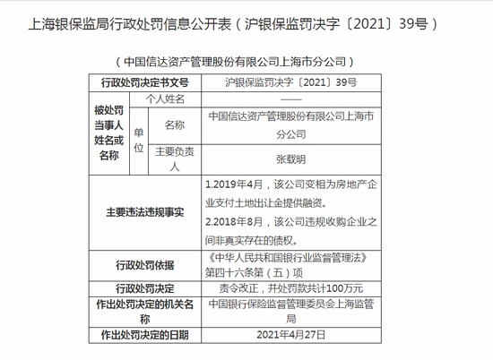 信达资管上海分公司被罚100万违规收购企业间非真实存在债权