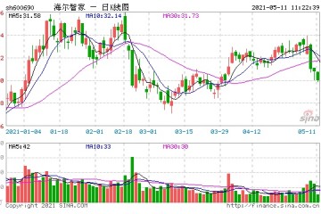 海尔很难撕掉家电的标签