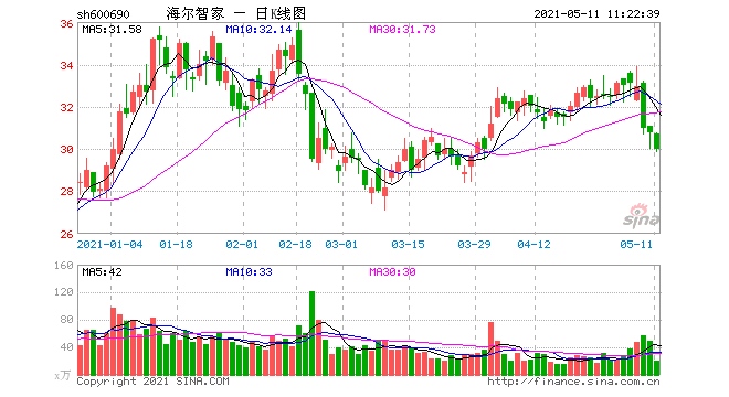 海尔很难撕掉家电的标签