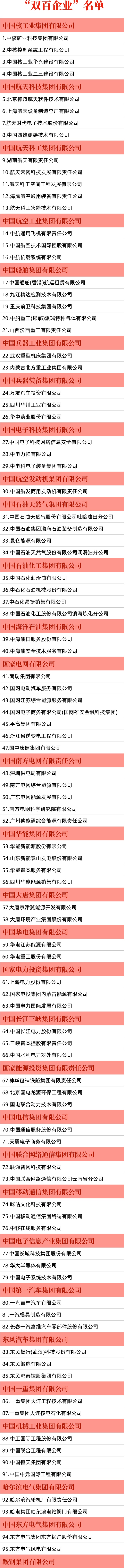 刚刚国资委公布双百企业最新名单