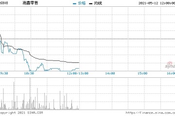 汇丰研究高鑫零售维持持有评级目标价降至6.5港元