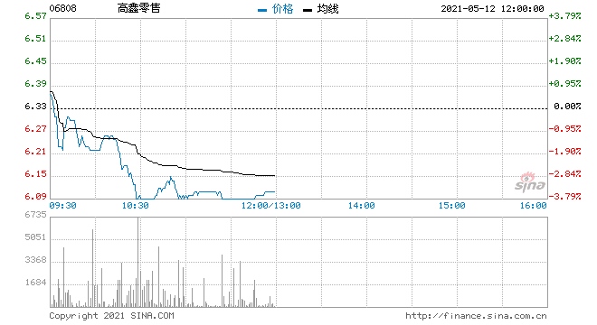 汇丰研究高鑫零售维持持有评级目标价降至6.5港元