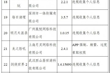 工信部通报下架90款侵害用户权益App涉天涯社区大麦脉脉等