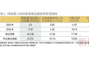 新财富500富人榜许家印杨惠妍王健林父子从前十滑落左晖成地产新首富