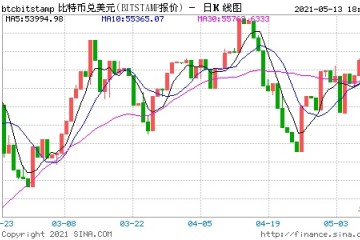 特斯拉暂停使用比特币支付业内人士怎么看