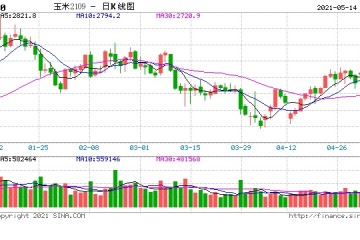 USDA报告没有意外下一步关注什么?