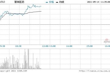 丽珠医药升超4%有望挑战新高