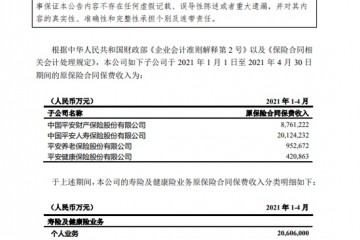 中国平安前4个月原保险合同保费收入累计3025.89亿元