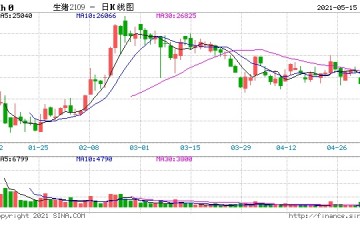 牧原股份首席战略官谈猪周期三季度的生猪价格相对较高