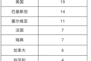 北京连续106天无本地新增中高风险地区来京人员应及时报告