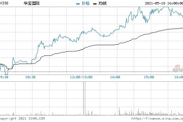 电子烟概念股持续走高华宝国际涨超10%