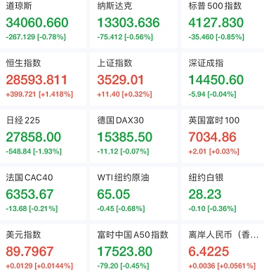 【硬核早报】六大风口来袭这家上市公司布局医美3连板牛股公告遭股东减持302万股华为占营收比例小