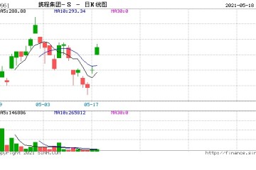 携程携程的净营业收入为41亿元归属股东净利18亿元