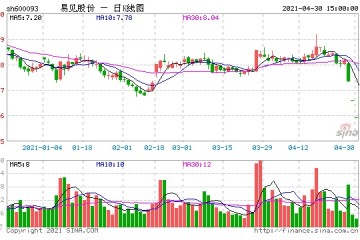 易见股份刚被立案调查18位董监高又被公开谴责市值已蒸发200亿