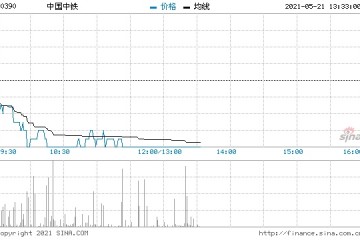 大摩中国中铁目标价下调至6港元给予增持评级