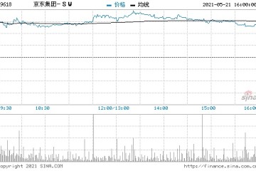 国盛证券重申京东集团-SW买入评级目标价391港元