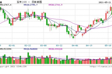 玉米成本支撑仍在下行空间或有限