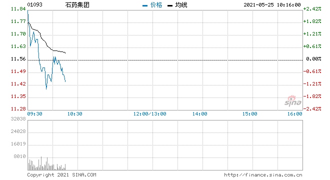 中泰国际石药集团2021年1季度业绩略超预期