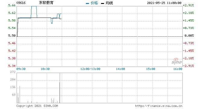 中信证券东软教育首予买入评级目标价9港元