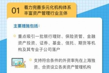 一图读懂关于加快推进上海全球资产管理中心建设的若干意见