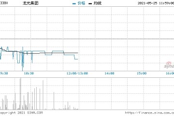 平安证券维持房地产业强于大市评级龙光给予强烈推荐