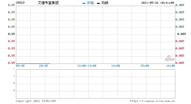 艾德韦宣集团回购0.4万股涉资0.34万元