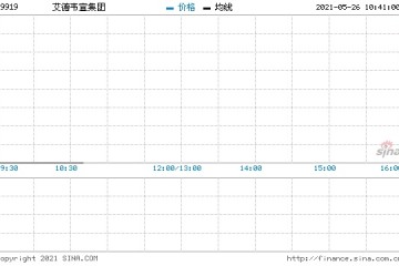 艾德韦宣集团回购0.4万股涉资0.34万元