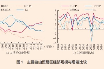 RCEP与人民币国际化事实进展与策略