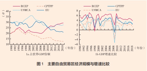 RCEP与人民币国际化事实进展与策略