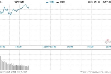 岑智勇夜期ADR背驰恒指料100天线争持