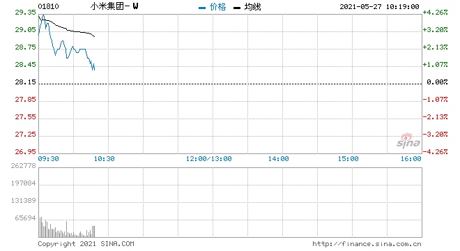 瑞银小米集团维持中性评级目标价上调至30港元