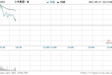 瑞银小米集团维持中性评级目标价上调至30港元