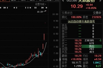 5月机构调研热情不减千亿医药白马最获机构青睐