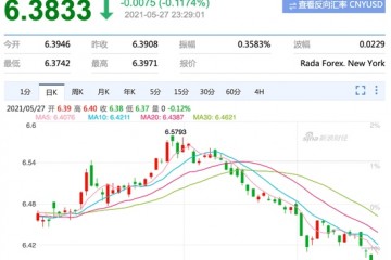 人民币汇率被迫升至6.3背后是外资的心机