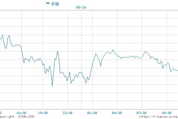 美国用钱买时间明年一季度前美联储政策不会收紧