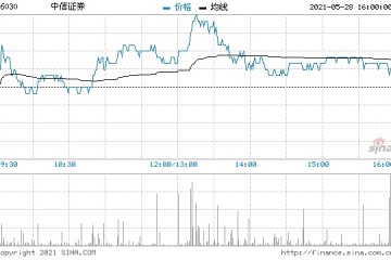 野村看好优质券商龙头未来表现首选中信证券及中金