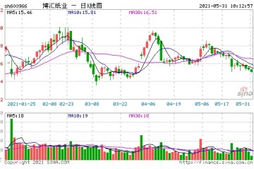 人民币升值钢铁造纸等行业将受益