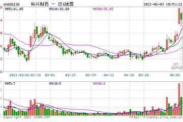 科兴制药公司不涉及疫苗产品与科兴中维无股权无关联