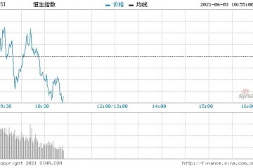 岑智勇料恒指走势向好新意网享香港先行者龙头优势