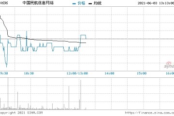 大和中国民航信息重申买入评级目标价23港元