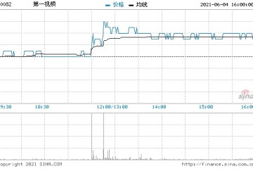 第一视频现涨近6%报价0.71港元