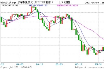 马斯克开了个好头现在有人冒充券商分析师炒羊驼币了