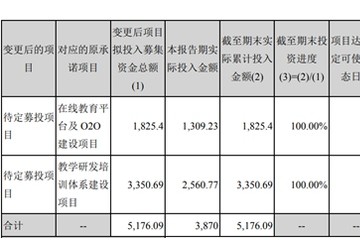 *ST勤上广佛教学点暂时关闭摘帽在即盈利能力未明显好转