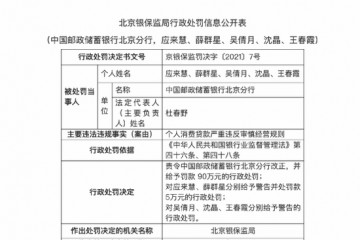 严查信贷资金违规进入楼市广发等4家分支机构被罚530万