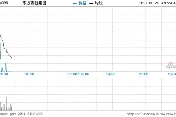 东方表行年度股东应占溢利同比大增132%至2.33亿港元